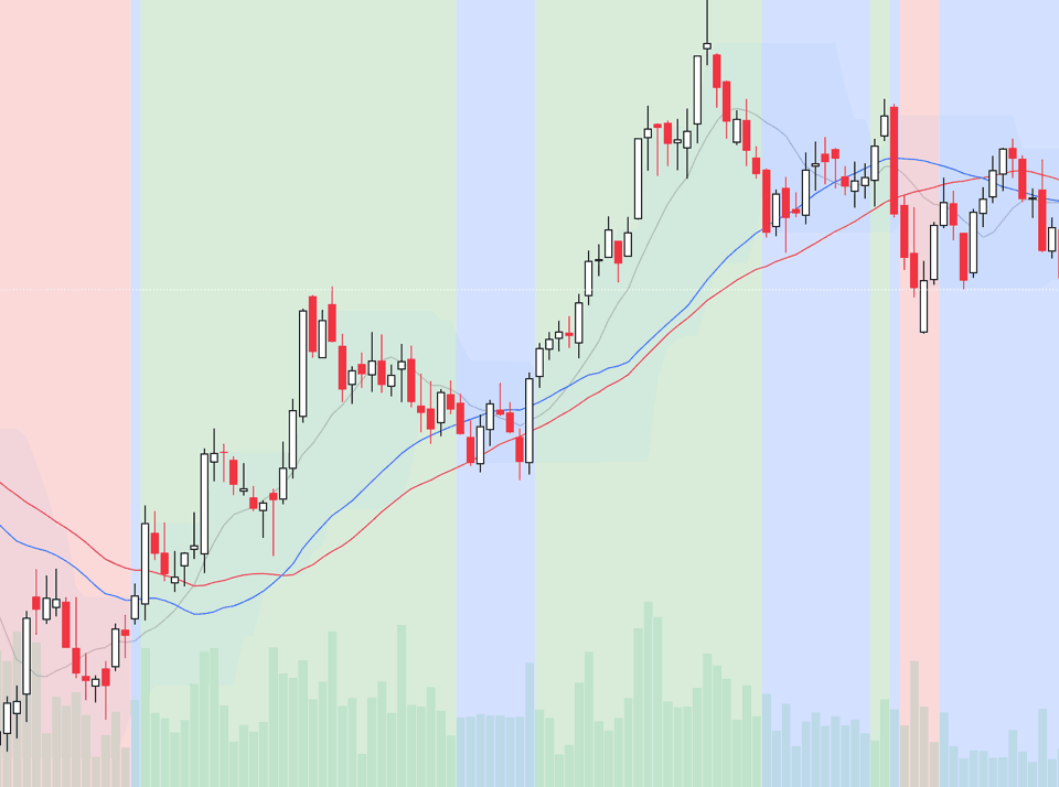 Tradingview Indicator