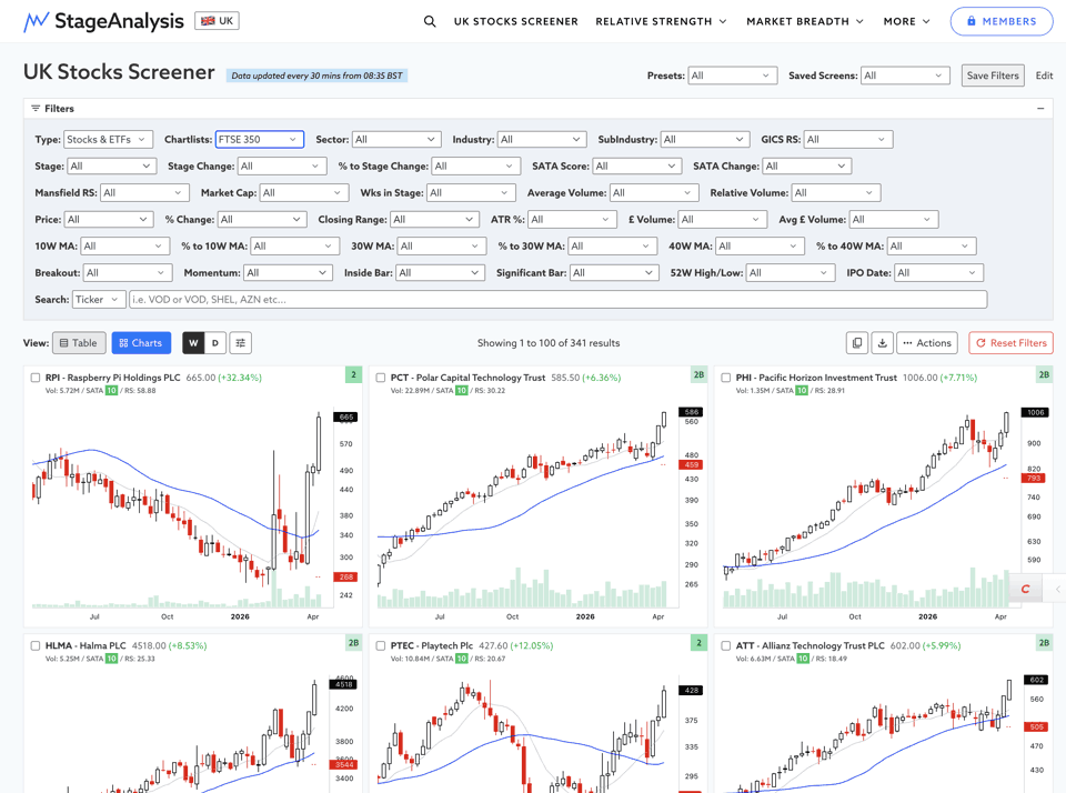 UK Stocks Screener